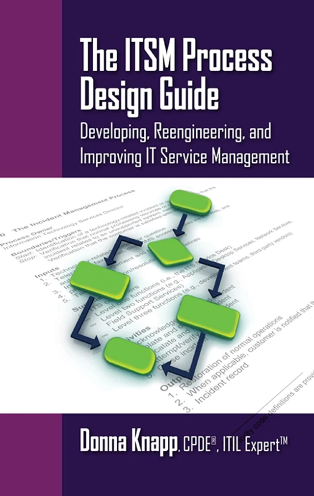 The ITSM Process Design Guide Book | ITSM Academy