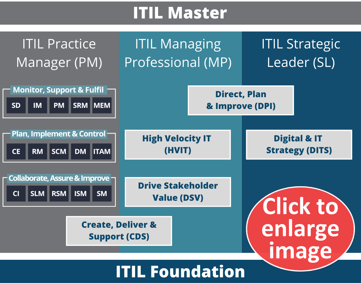 ITIL 4 Scheme