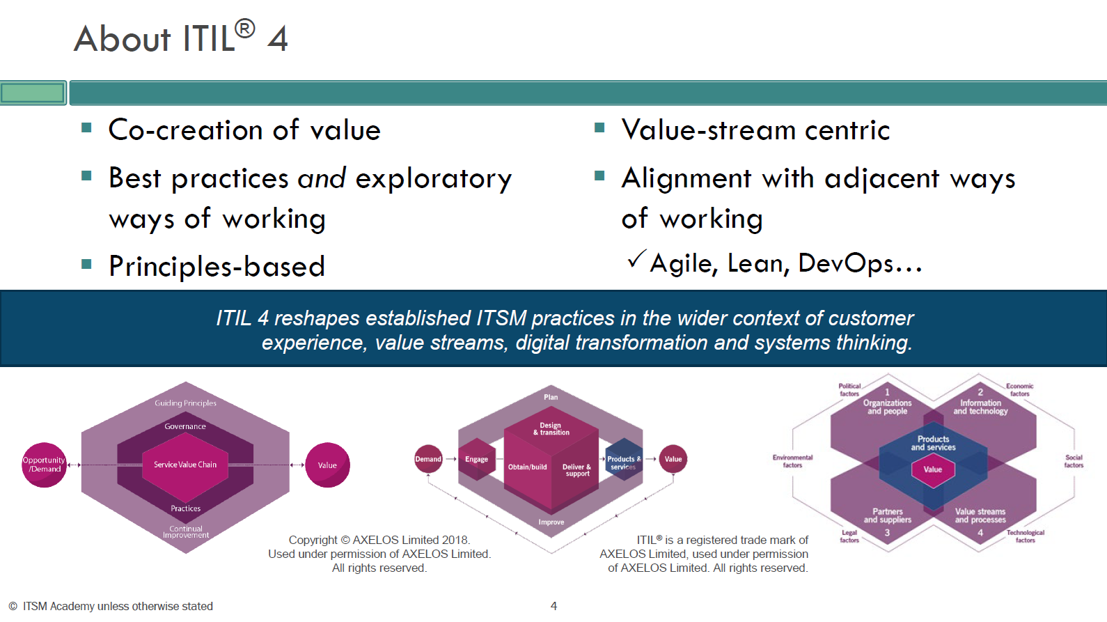 Making the Transition: ITIL v3 to ITIL 4 - ITSM Academy