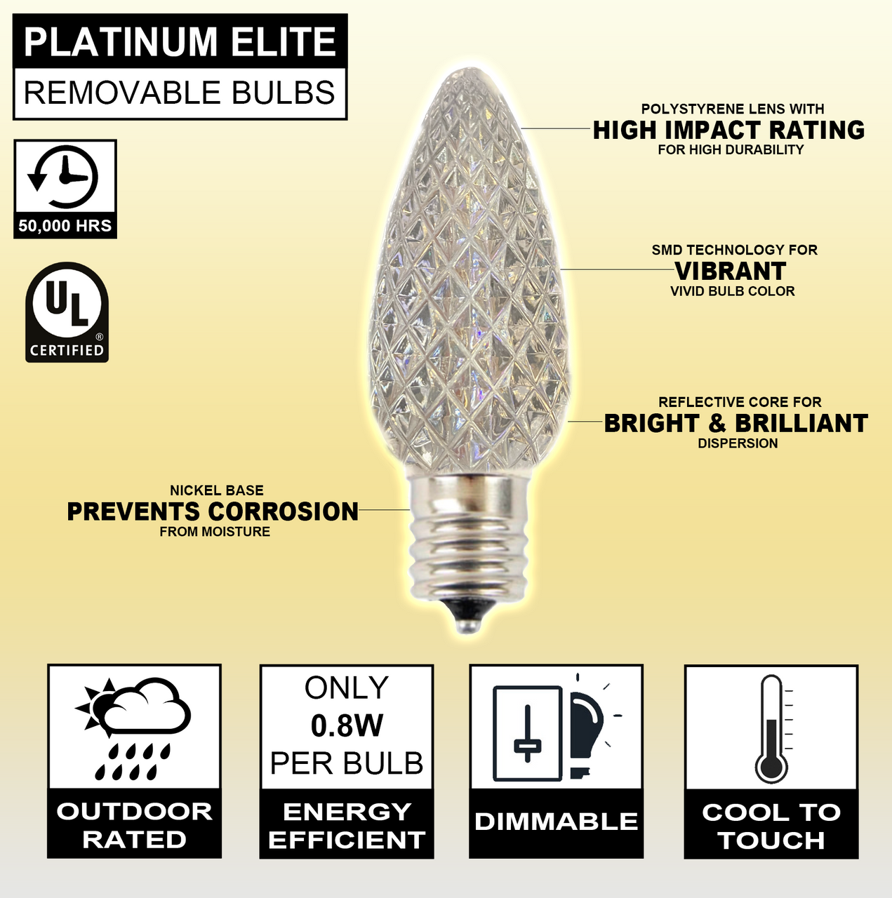 C9 Platinum Elite LED SMD Bulb (25 bulbs/bag) - Faceted, Multi -  Decorator's Warehouse