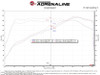 AFE Takeda Momentum Cold Air Intake 56-70053D Honda Civic/ Civic Si 22-24/ Acura Integra 23-24 L4-1.5L (t)