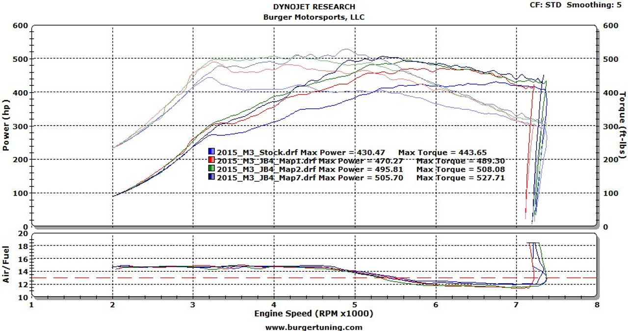 Burger Motorsports / BMS JB4 for 2015-2020 BMW M3 / M4 S55 (F80 / F82)