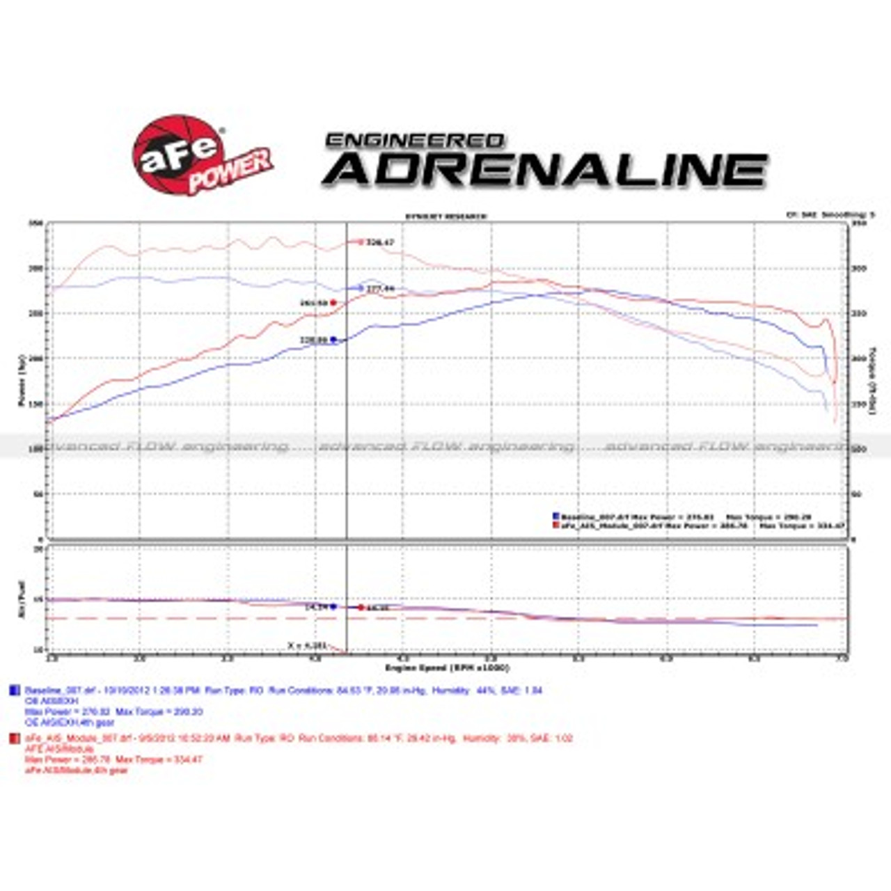 AFE Power Scorcher Tune 77-46302, BMW 135i 335i N54