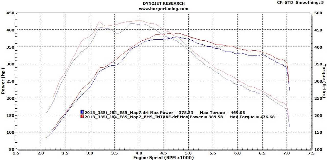 BMS F30 N55 V2 Performance Air Intake - BMW 335i / 435i / M235i (F30 F32 F22)