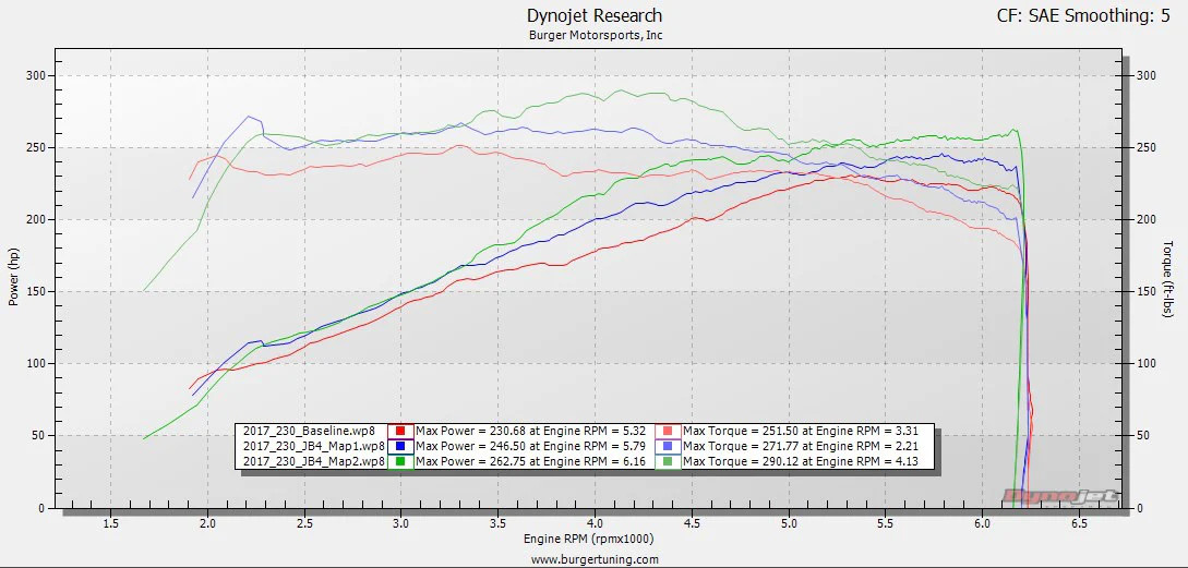 Burger Motorsports BMW B38/B46/B48 JB4 Tuner