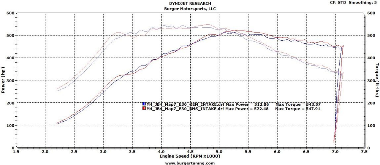 BMS S55 Performance Intake 2015-2018 BMW M3 / M4 (F80 / F82)