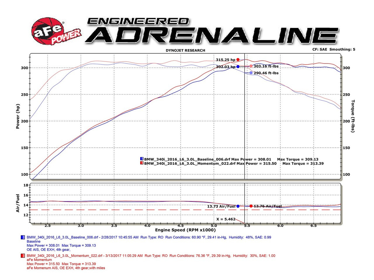 AFE Momentum GT Pro 5R Cold Air Intake System 54-76309, 2016-2018 BMW 340i 440i M240i B58