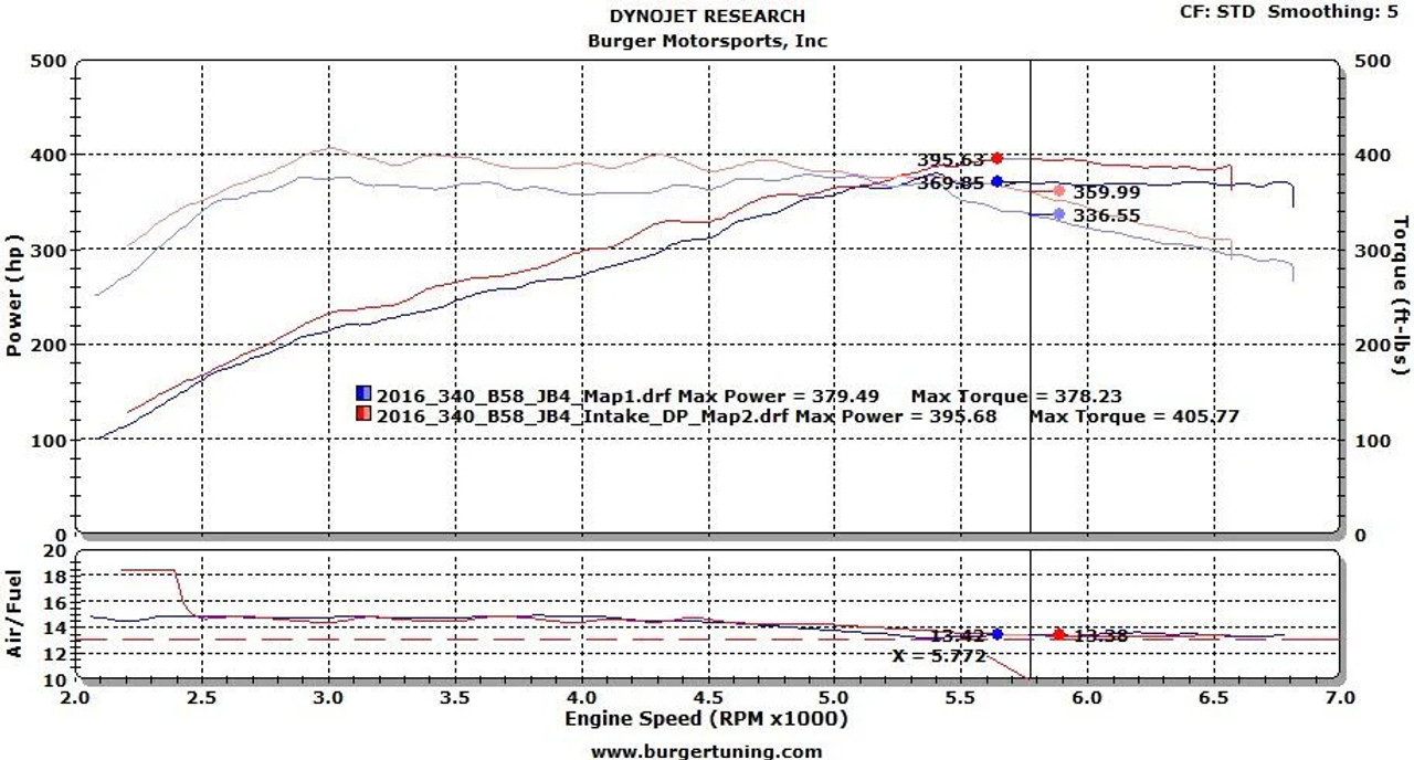 BMS Billet Intake for 2020+ B58 Toyota GR Supra and 2019+ B58 BMW Z4