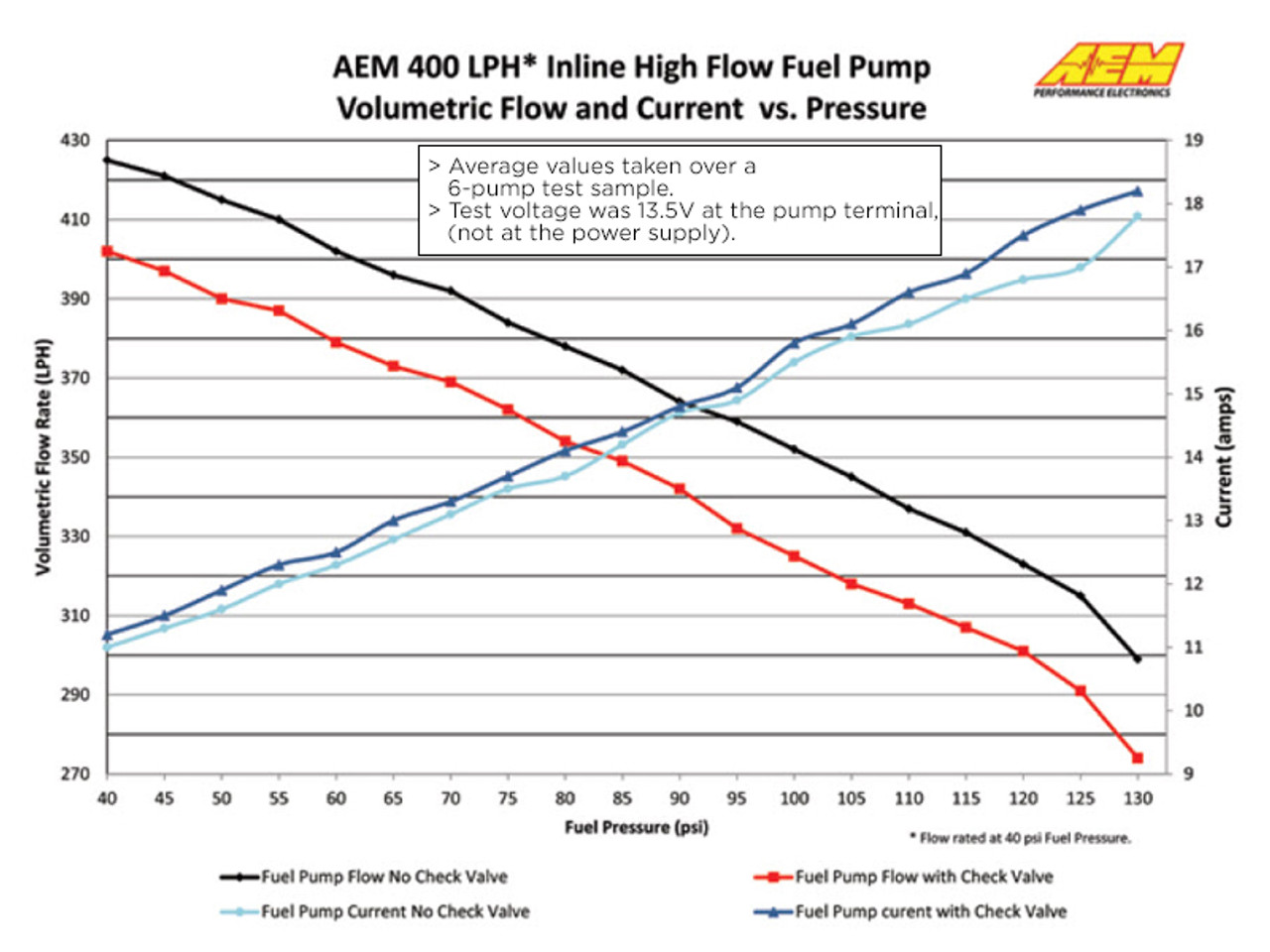 AEM 400 LPH High Pressure Fuel Pump Inline 50 1005