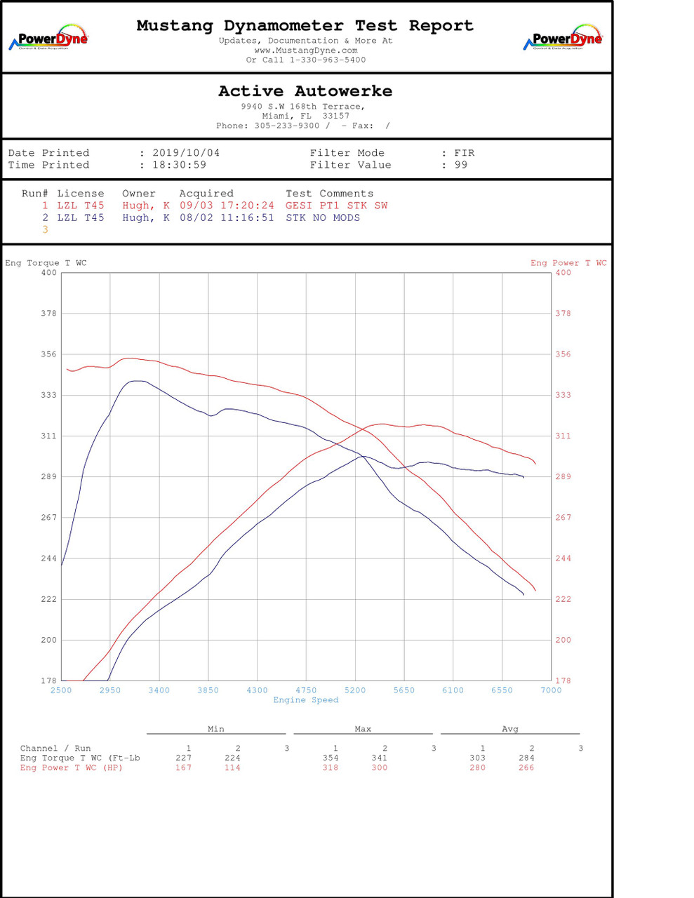 Active Autowerke B58 Catted Downpipe F30 F32 F22 340i 440i M240I 