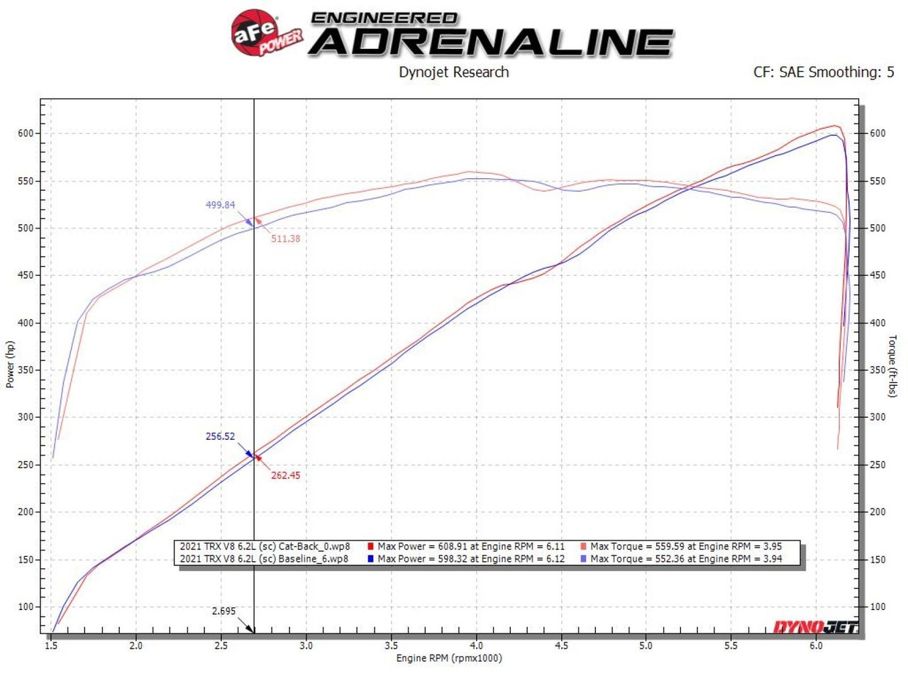 Afe Catback Exhaust Vulcan Series Polished Tips 2021+ Ram TRX (49-32084-P)