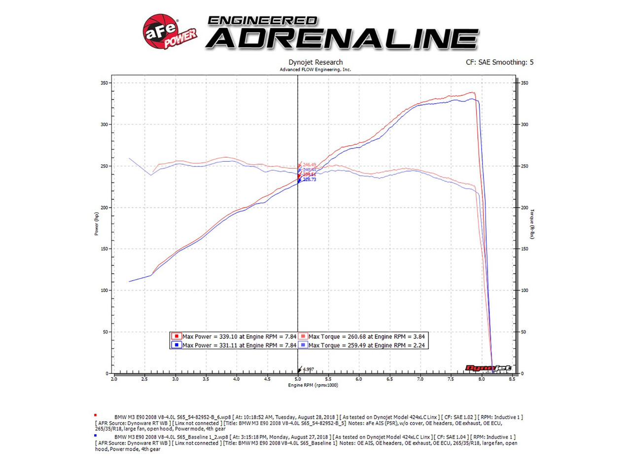 aFe POWER Magnum FORCE Stage-2Si Pro Dry S Carbon Fiber Look Intake 08-13 BMW M3  (51-82952-C)