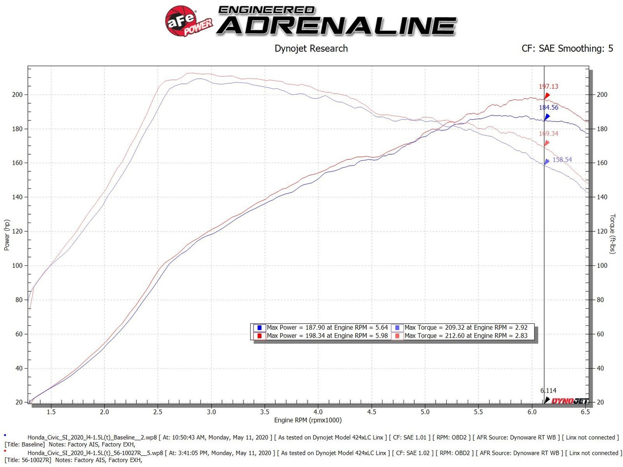 AFE Takeda Stage-2 Cold Air Intake (Pro 5r Oil) 2017-2020 Honda Civic Si  L4-1.5L (56-10027R)