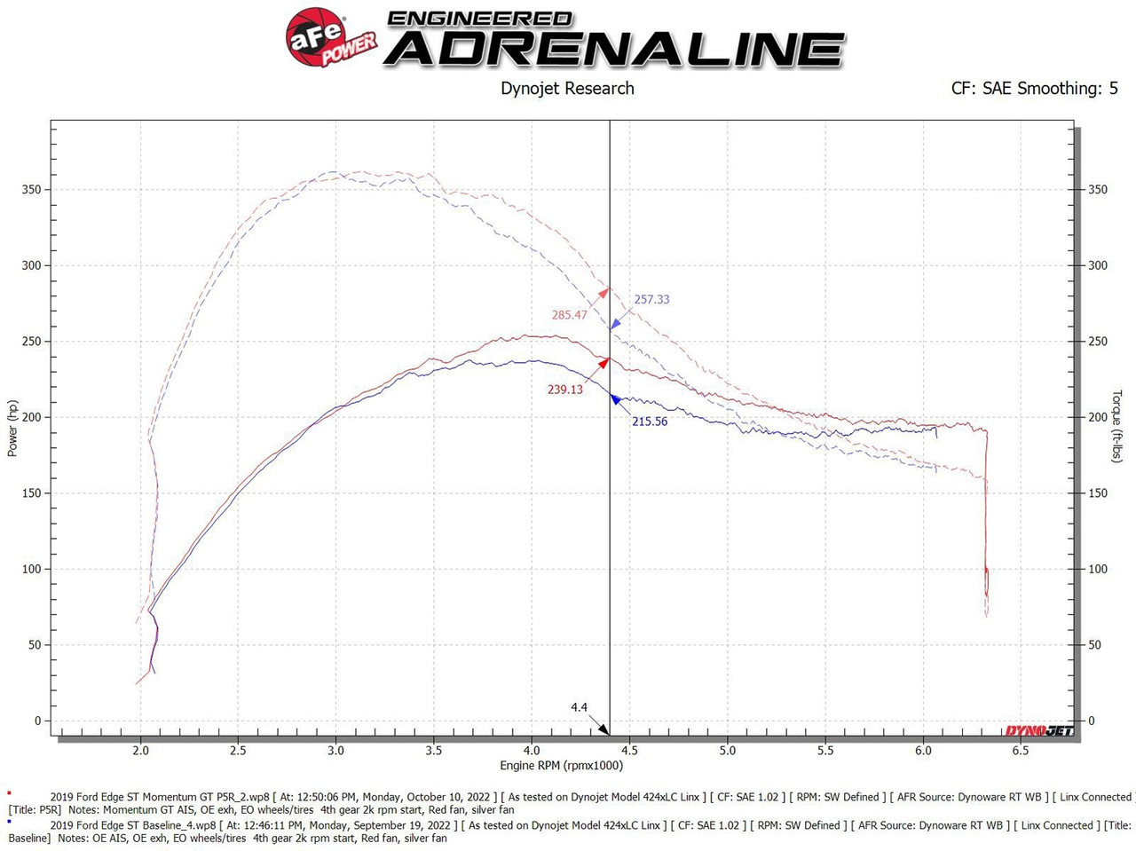 aFe Momentum GT Cold Air Intake Oil Filter (50-70094R) 2019-2023 Ford Edge ST