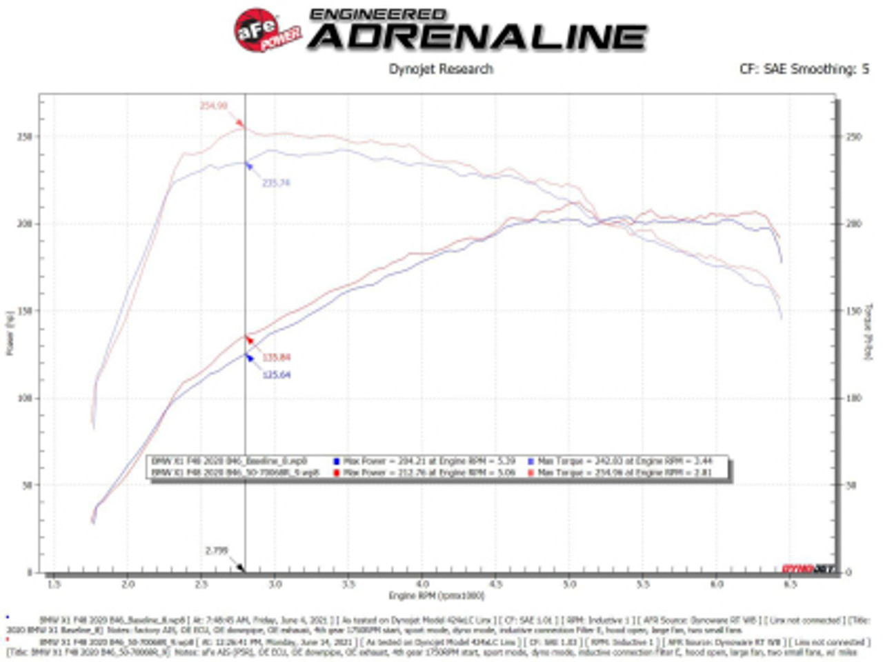 AFE Momentum GT Cold Air Intake (50-70068R) Oil 2019-2024 Mini Cooper B46 2.0