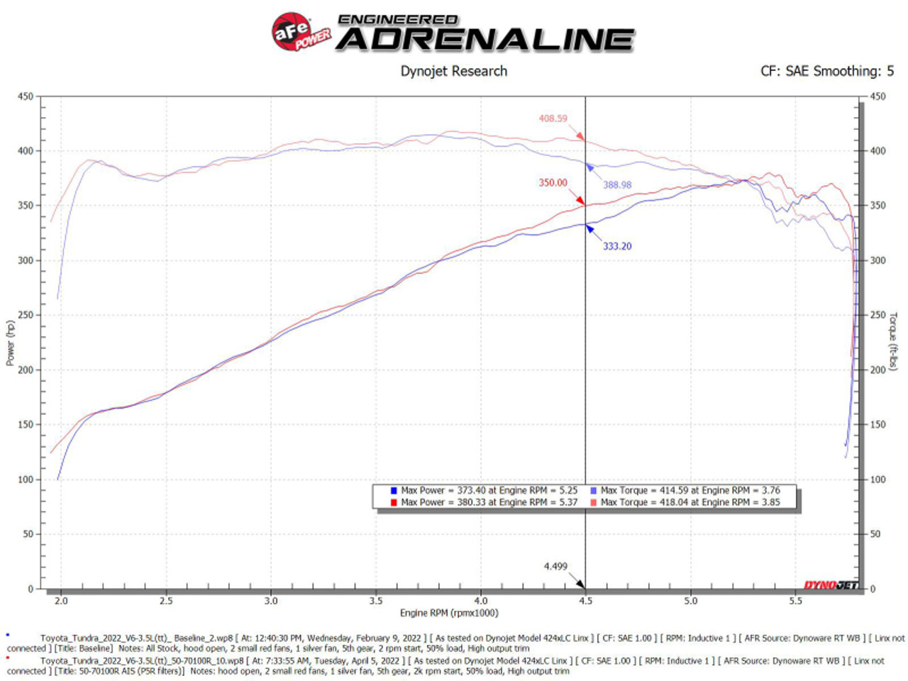 AFE Momentum GT Cold Air Intake 50-70100R 2022-2024 Toyota Tundra V6 3.4L TT