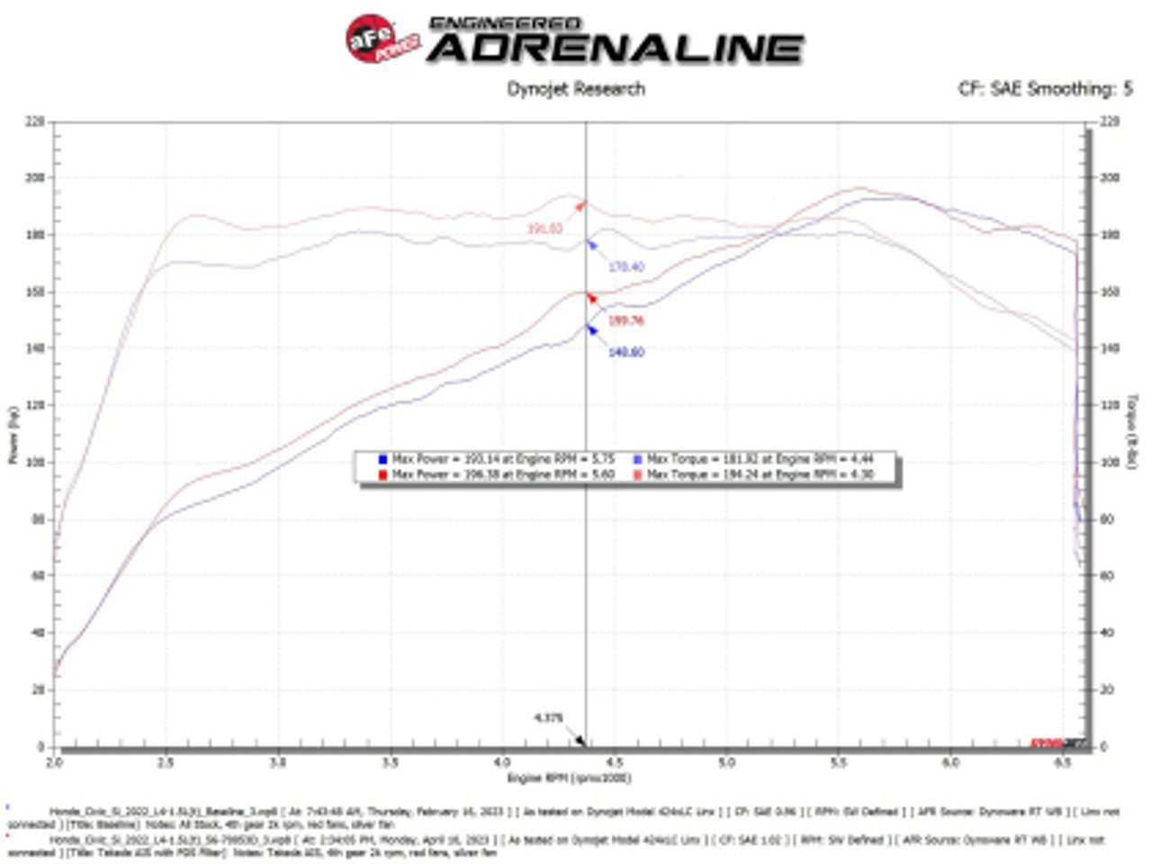 AFE Takeda Momentum Cold Air Intake 56-70053D Honda Civic/ Civic Si 22-24/ Acura Integra 23-24 L4-1.5L (t)