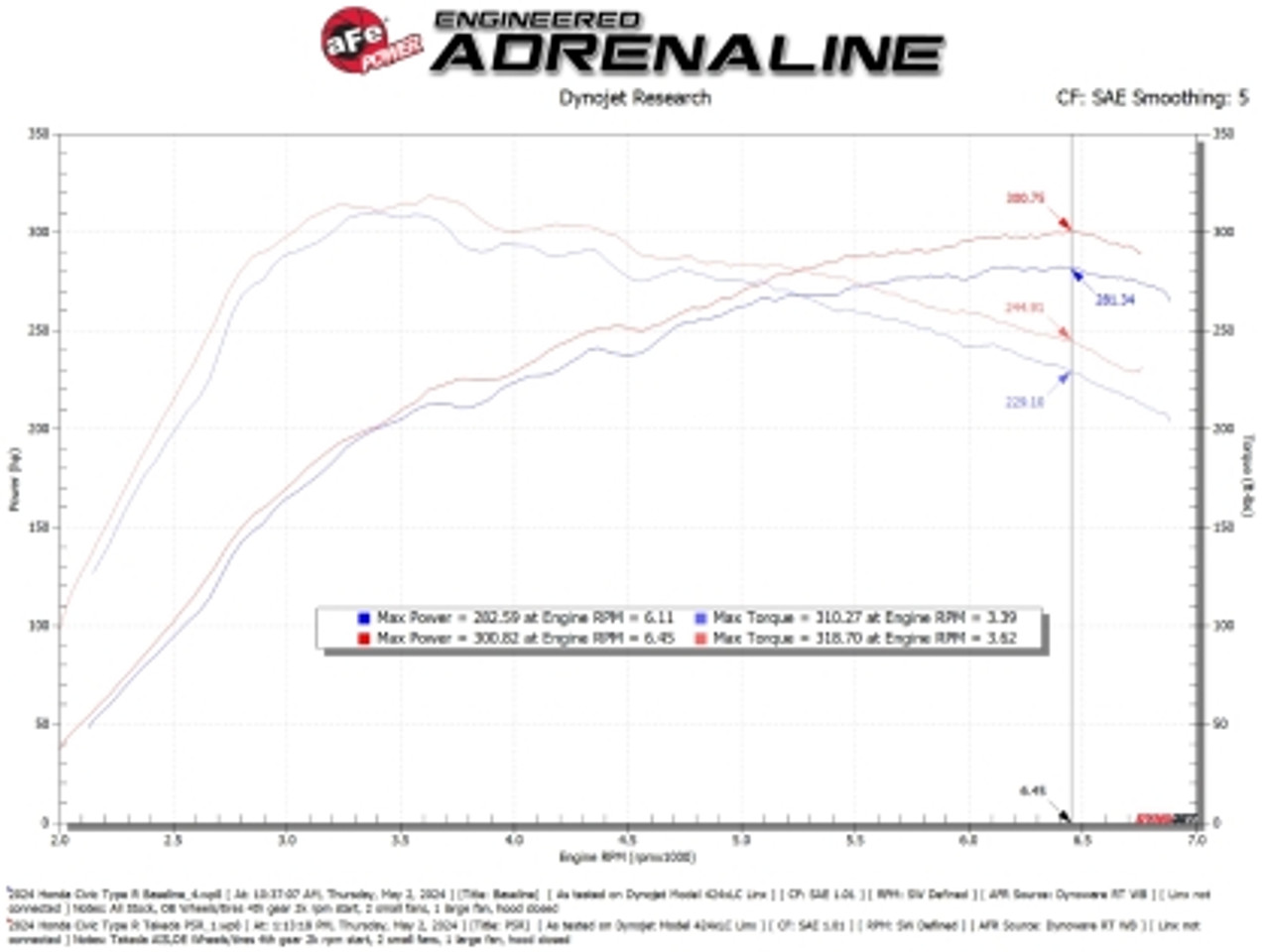 AFE Takeda Momentum Cold Air Intake 56-70062R 2023-2025 Honda Civic Type R / Acura Integra Type S