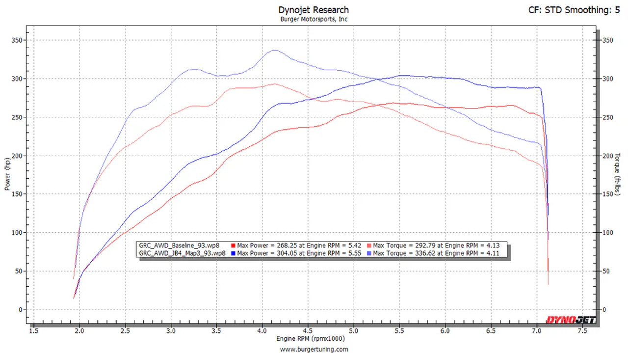 BMS JB4 Tuner for 2021+ Toyota GR Yaris & GR Corolla Turbo