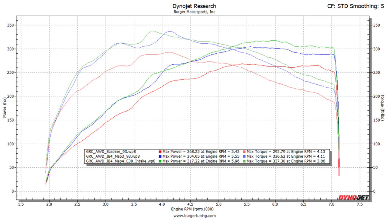 BMS JB4 Tuner for 2021+ Toyota GR Yaris & GR Corolla Turbo