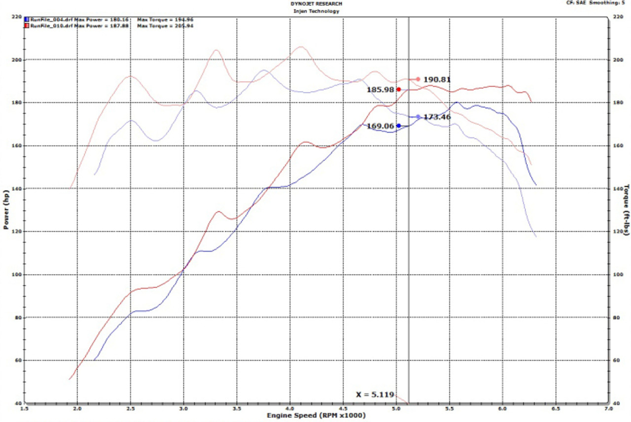 Injen SP Cold Air Intake (Polished) SP1342P 2019-2021 Hyundai Veloster L4-1.6L Turbo GDI Injen SP Cold Air Intake (Polished) SP1342P 2019-2021 Hyundai Veloster L4-1.6L Turbo GDI