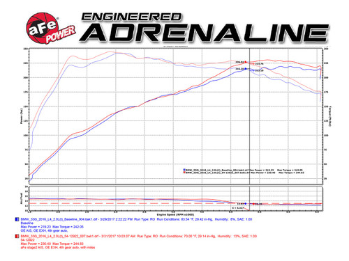 aFe Magnum FORCE Stage-2 Pro Dry S Cold Air Intake 51-12922-B for 2017-2019 BMW 230i 330i 430i B46 B48