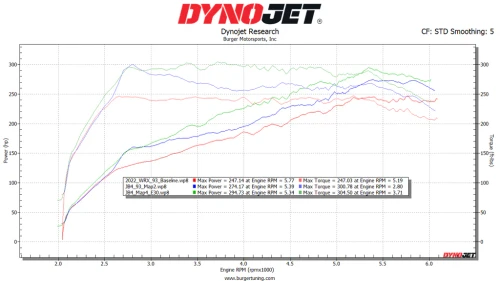 BMS JB4 Tuner for Subaru WRX, Ascent, Legacy, & Outback