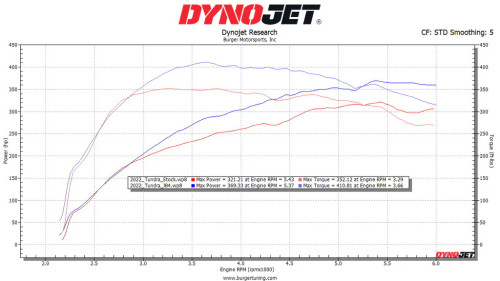 BMS JB4 for 2022+ Toyota Tundra 3.4L Twin Turbo