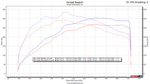BMS JB4 Tuner for 2021+ Toyota GR Yaris & GR Corolla Turbo