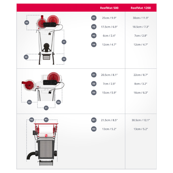 Red Sea Reef-Mat 1200 Smart Roller Filter - AquaCave.com | AquaCave