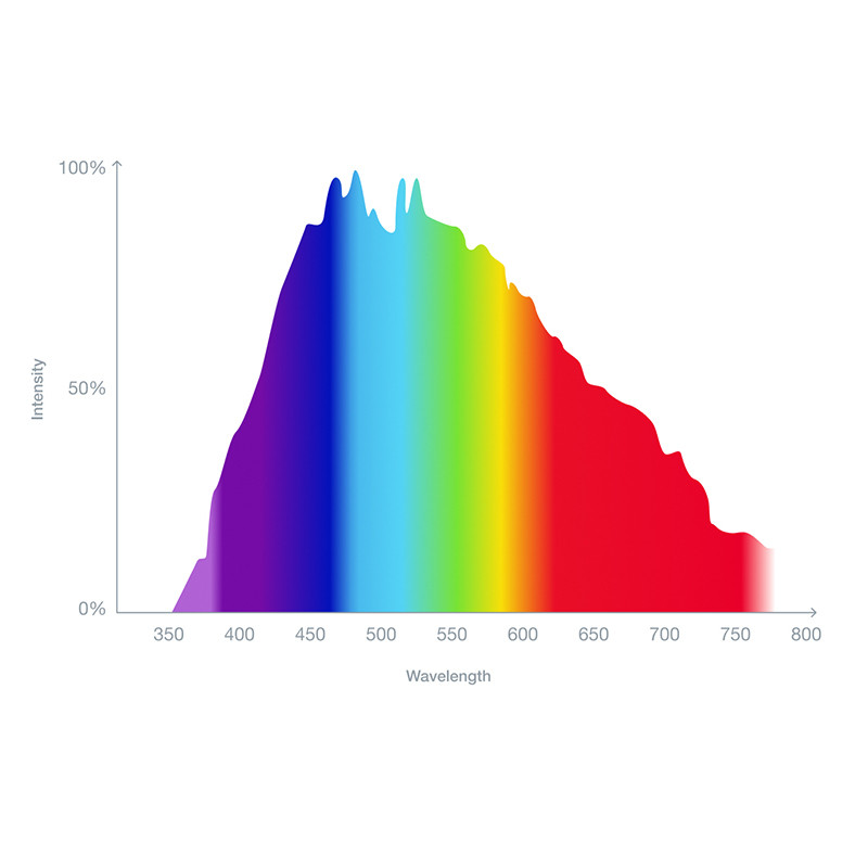 Red Sea ReefLED G2 60 - AquaCave.com | AquaCave