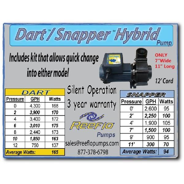 Reeflo Dart / Snapper Water Pump - 2400/3700 gph - AquaCave.com | AquaCave