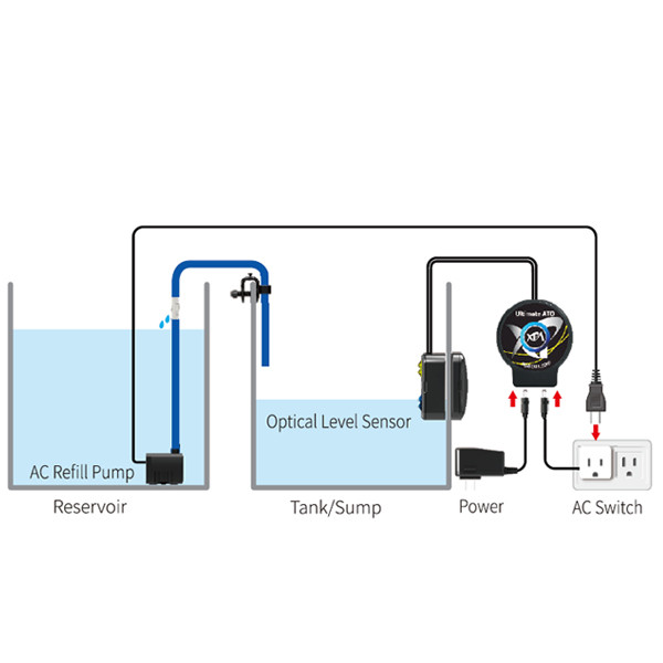 Ultimate 4Sensor ATO Aquarium AutoTopOff System XP Aqua AquaCave