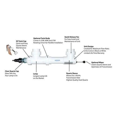 Aqua UV Twist 57 Watt UV Sterilizer With Wiper - White
