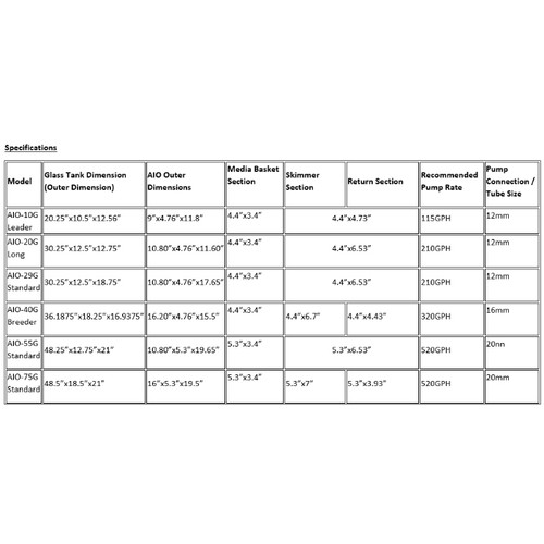 Fiji Cube AIO Box All-in-One Kit 4th Gen - 75 Gallon Standard