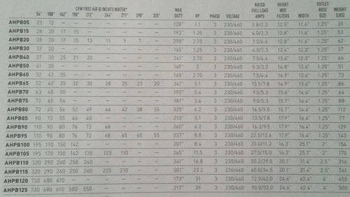 AHPB85 High Pressure Blower