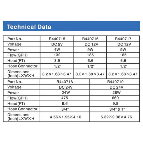 Lifegard Quiet One DC Pump 185 GPH