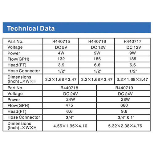 Lifegard Quiet One DC Pump 132 GPH - No Controller