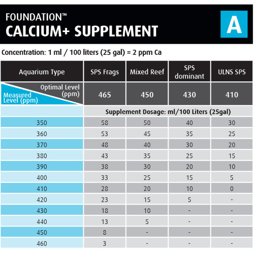 Red Sea Foundation A B C Combo (3x 500 ml) Alkalinity, Calcium, Magnesium