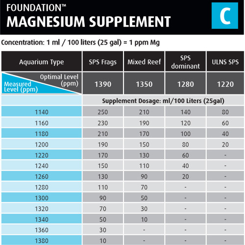 Red Sea Foundation A B C Combo (3x 500 ml) Alkalinity, Calcium