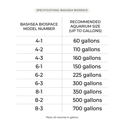 Bashsea BioSpace Reactor 8-1 (8" x 15") Up to 350 Gallons - Blue