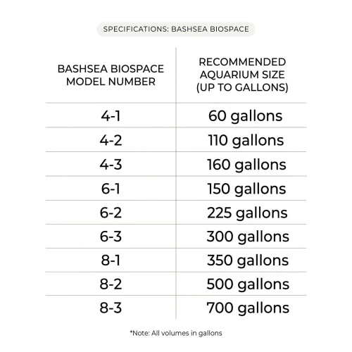 Bashsea BioSpace Reactor 8-1 (8" x 15") Up to 350 Gallons - Orange