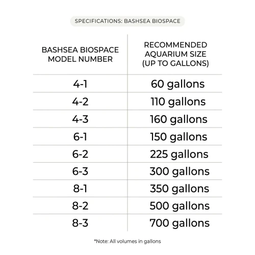 Bashsea BioSpace Reactor 8-2 (8" x 21") Up to 500 Gallons - Red