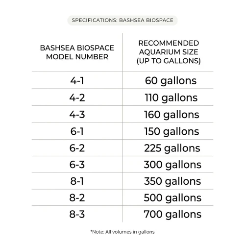 Bashsea BioSpace Reactor 6-3 (6" x 27") Up to 300 Gallons - Black/White