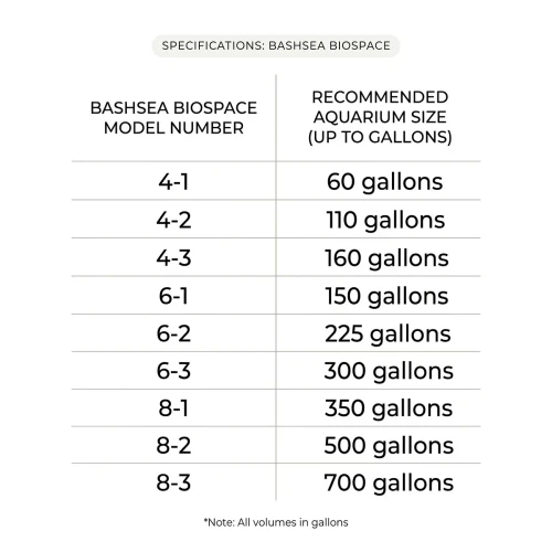 Bashsea BioSpace Reactor 6-3 (6" x 27") Up to 300 Gallons - Orange