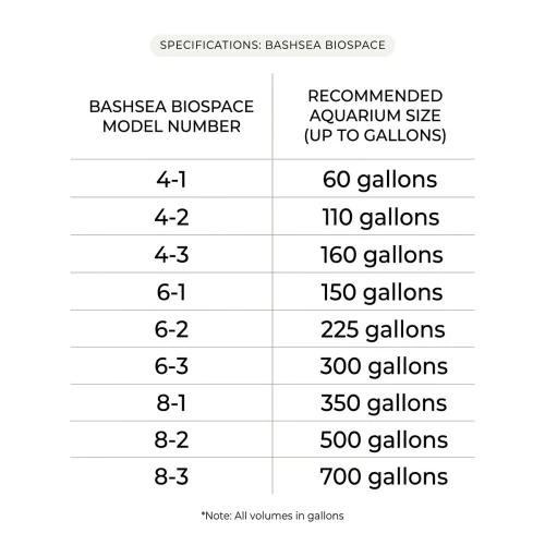 Bashsea BioSpace Reactor 6-2 (6" x 21") Up to 225 Gallons - Black/White