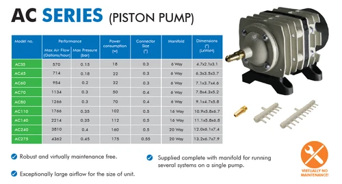 Hailea AC275 Air Pump AC275 275L/m piston compressor hydroponic for koi fish pond