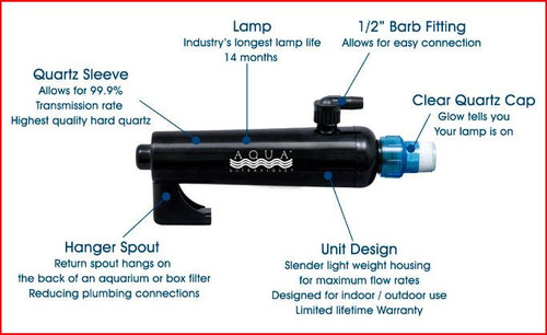 Aqua Ultraviolet 15 Watt Advantage 2000+ Hang-On UV Sterilizer