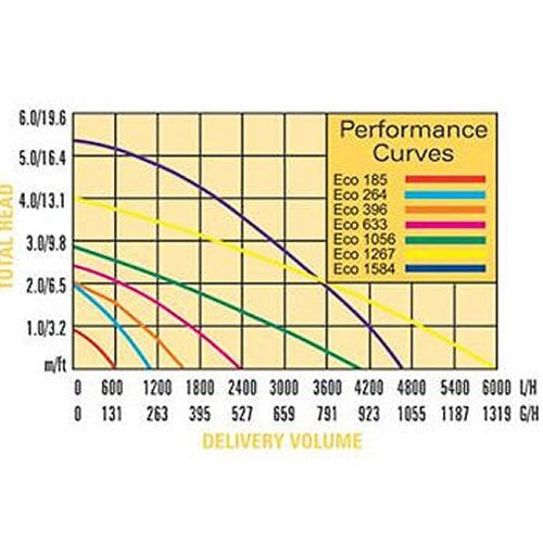 EcoPlus 2245 Submersible Water Pump, 2,245 GPH, 226W
