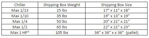 Aqua Euro USA Max-Chill 1/2 HP Titanium Water Chiller